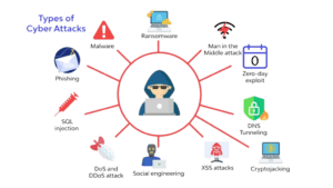 Cybersecurity Attacks: Types, Prevention, and Best Practices 3 Untitled 20design 20 2